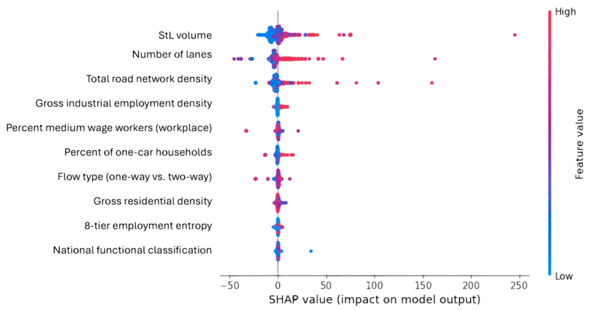 Shapley Plot for Bike Model