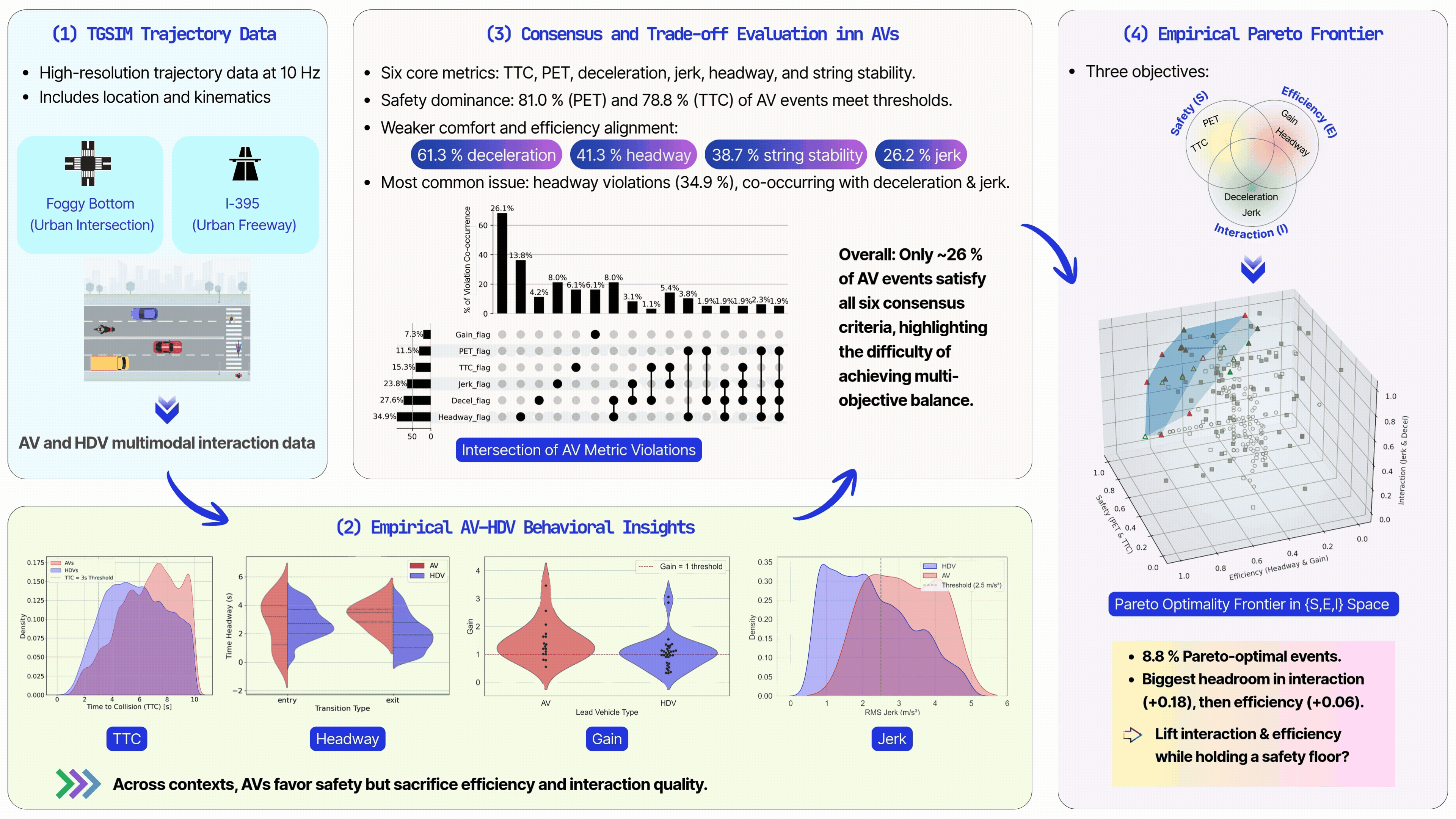 Graphical Abstract: Empirical Pareto Frontier