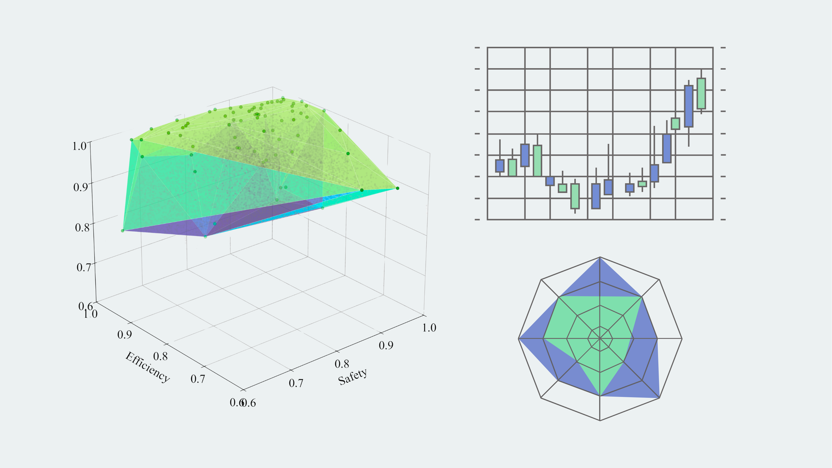 Empirical Pareto frontier for behavioral consensus