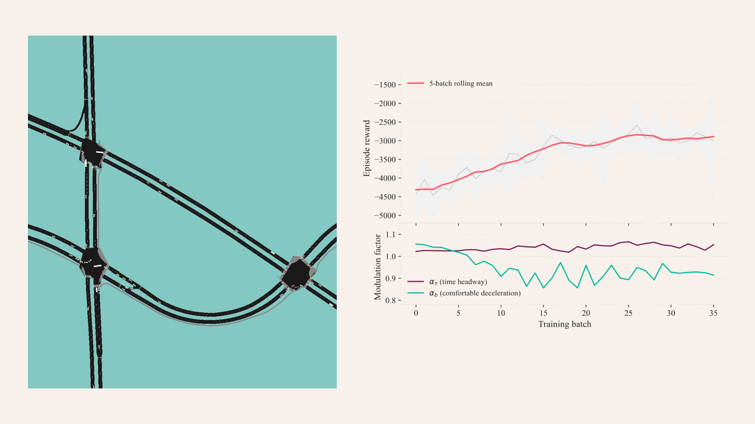 Microsimulation, optimization, and reinforcement learning